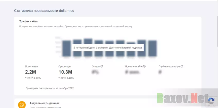 статистика посещаемости сайта мошенников