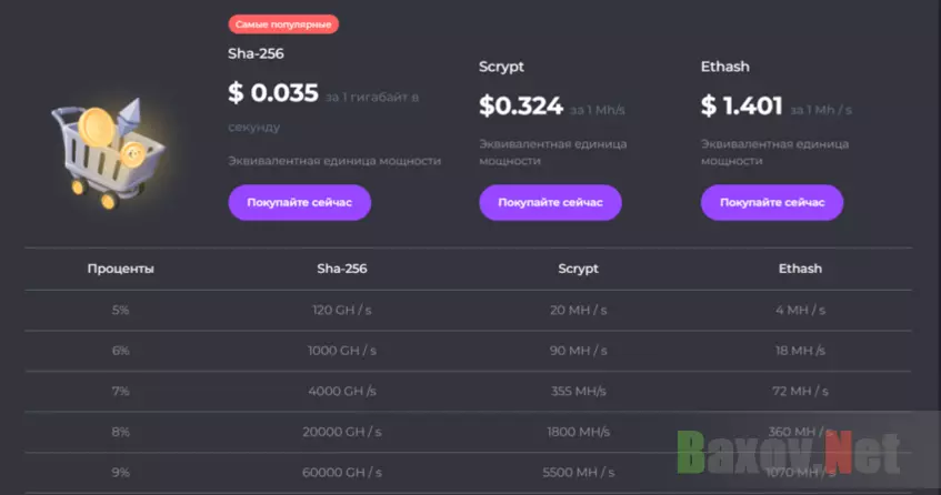 обещания заработка от мошенников 