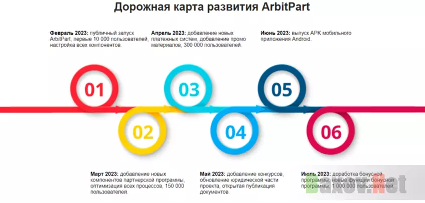 дорожная карта мошенников 