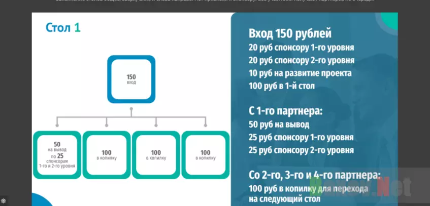 предложение сайта инвестировать 