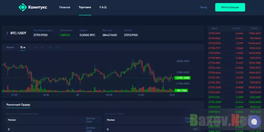 липовые данные о торговле на бирже 