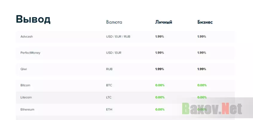 комиссии на вывод средств 