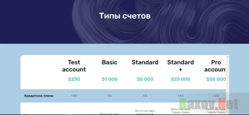 предложение проекта открыть счет 