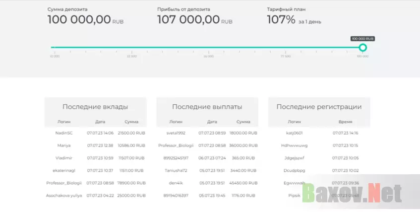 Прибыль на сайте и статистика пополнения мошенников 