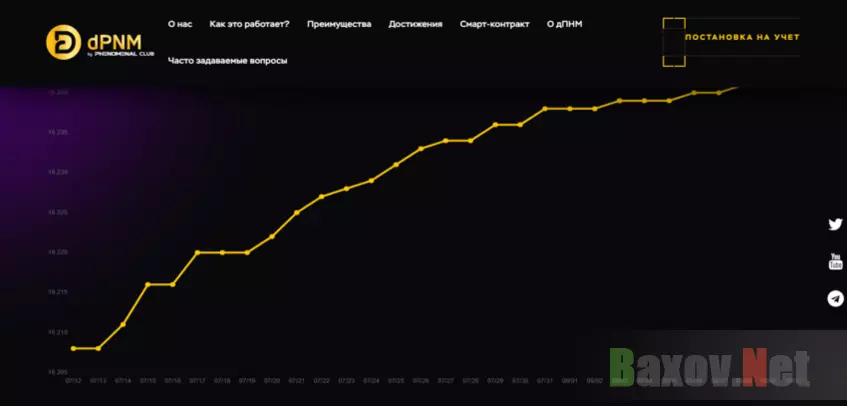 липовая статистика криптопроекта