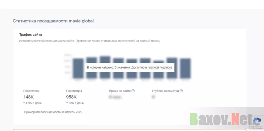 липовая статистика проекта 