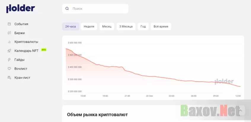 данные об объеме торгов на сомнительном сайте 