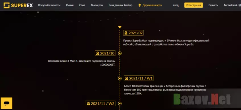 дорожная карта проекта 