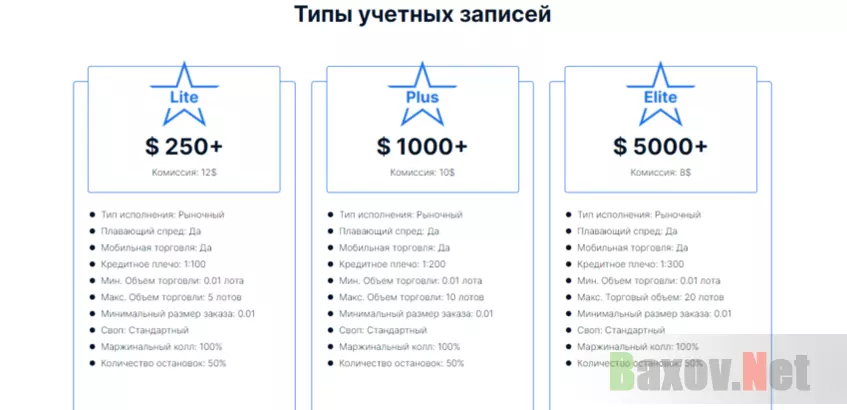 тарифы на сайте мошенников для инвестиций 