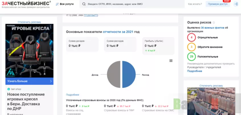 данные финансовой отчетности компании 