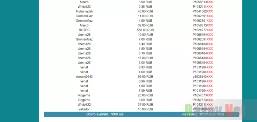 статистика выплат мошенников 