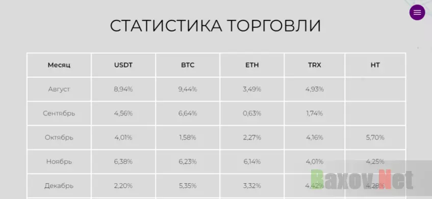 статистика дохода на сайте 