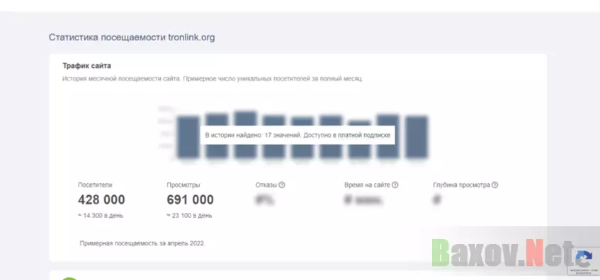 реальная статистика проекта 