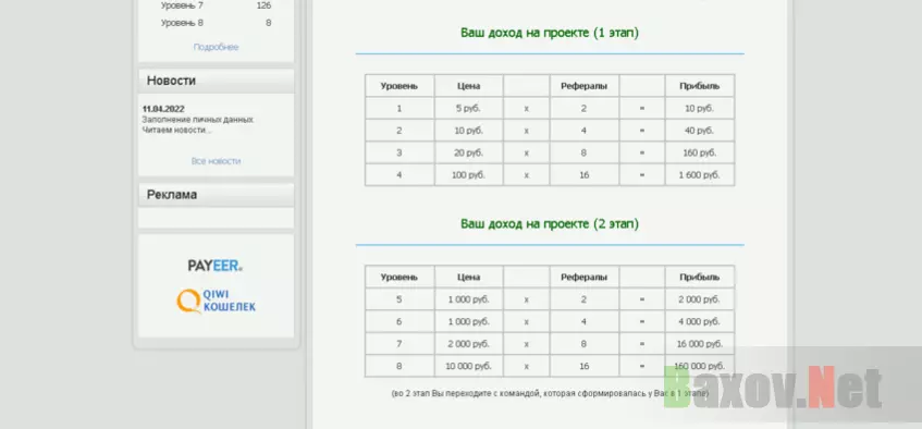 фальшивый заработок на проекте мошенников 