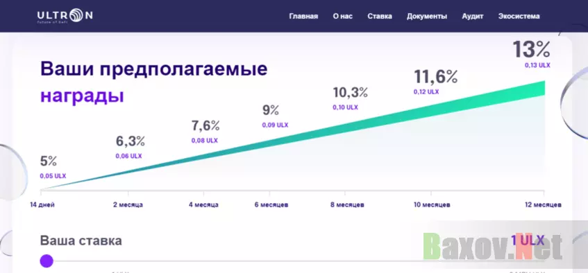 Предложение проекта зарабатывать. 