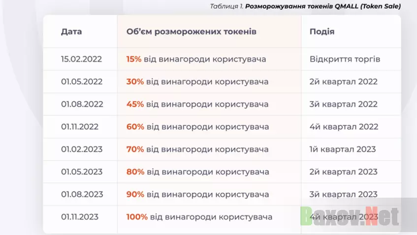 Условия работы