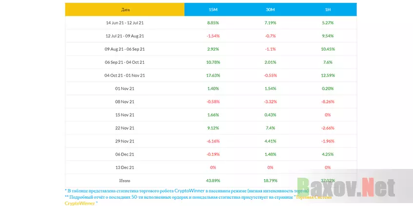 Сомнительная статистика