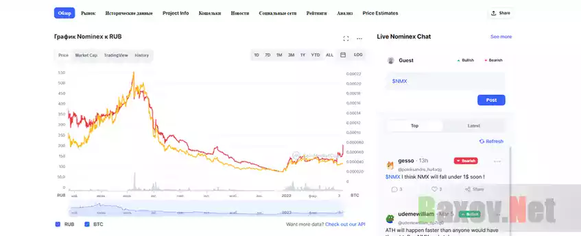 Coinmarketcap