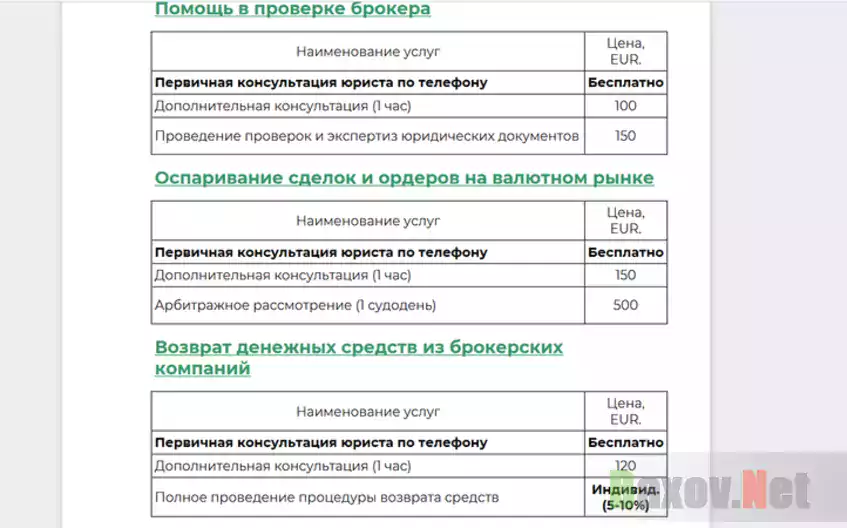 Тарифы шарлатанов