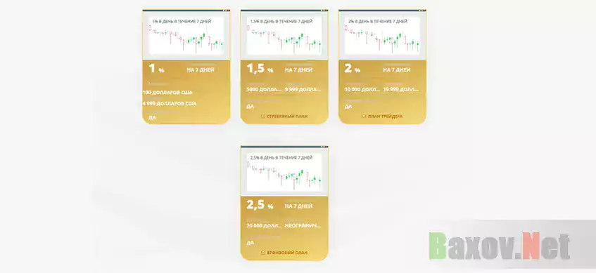 Тарифы шарлатанов