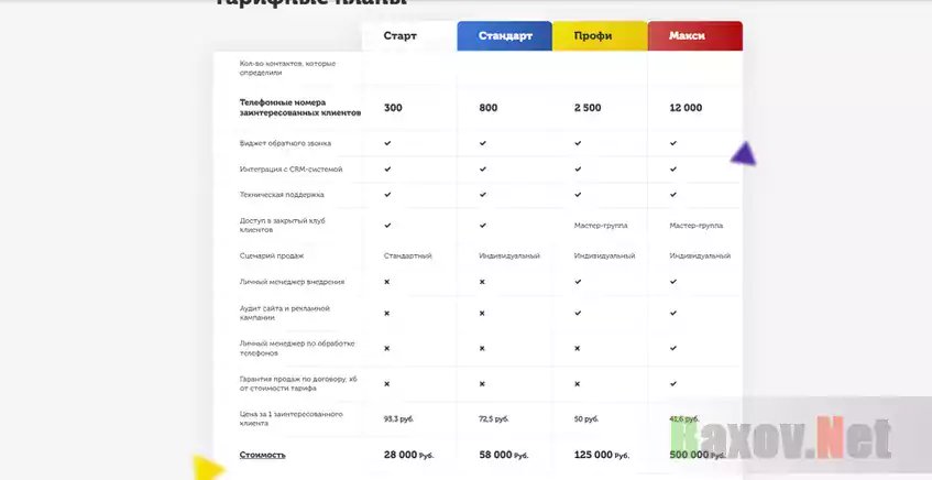 Тарифы шарлатанов