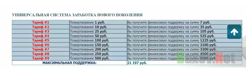 Расценки жуликов