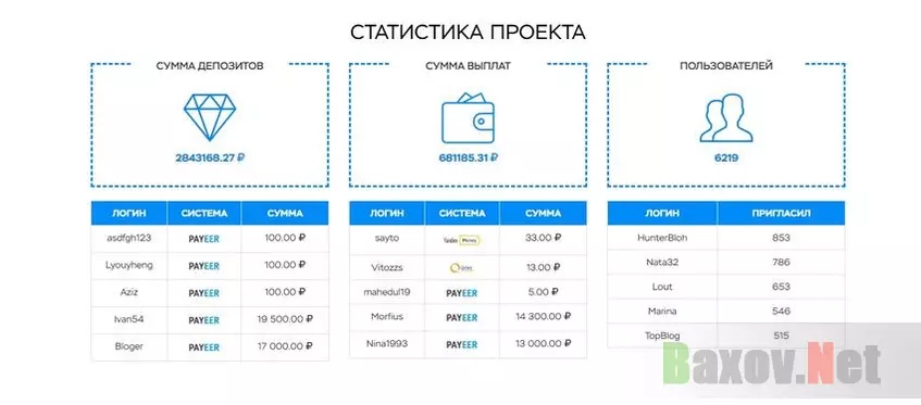 Сомнительная статистика