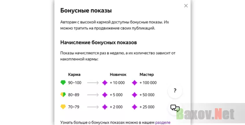 Бонусные баллы в Дзен